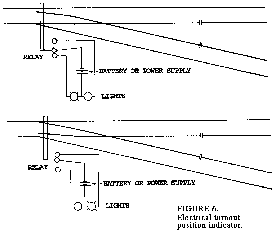 Electrical Turnout position indicator