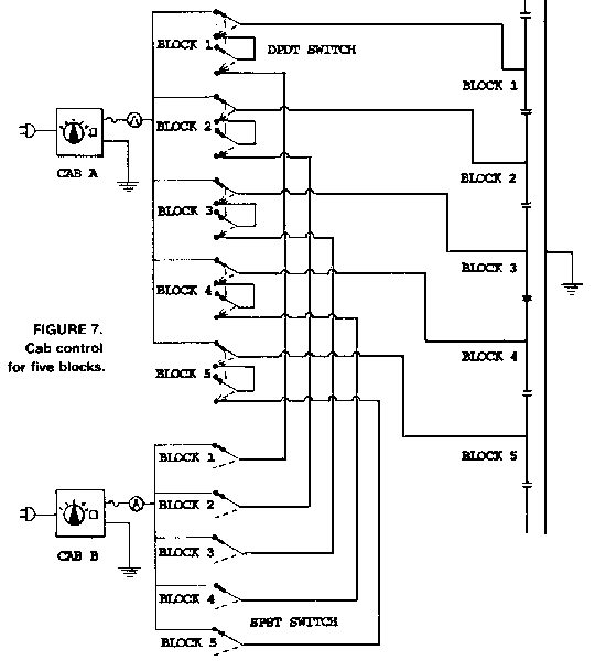 Cab control for five blocks