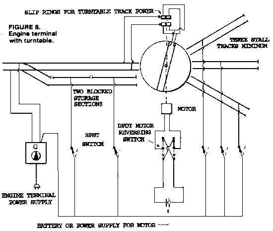 Engine terminal with turntable