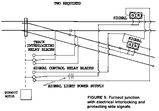 Turnout junctin with electrical interlocking